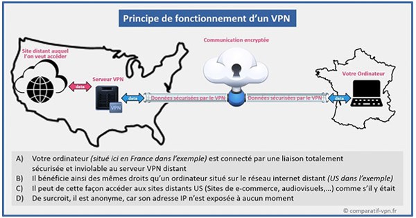 Meilleur Vpn Pour Telecharger